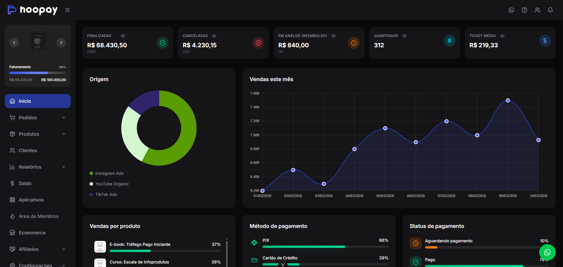 HooPay Dashboard UI